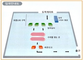 캄보디아 입국절차