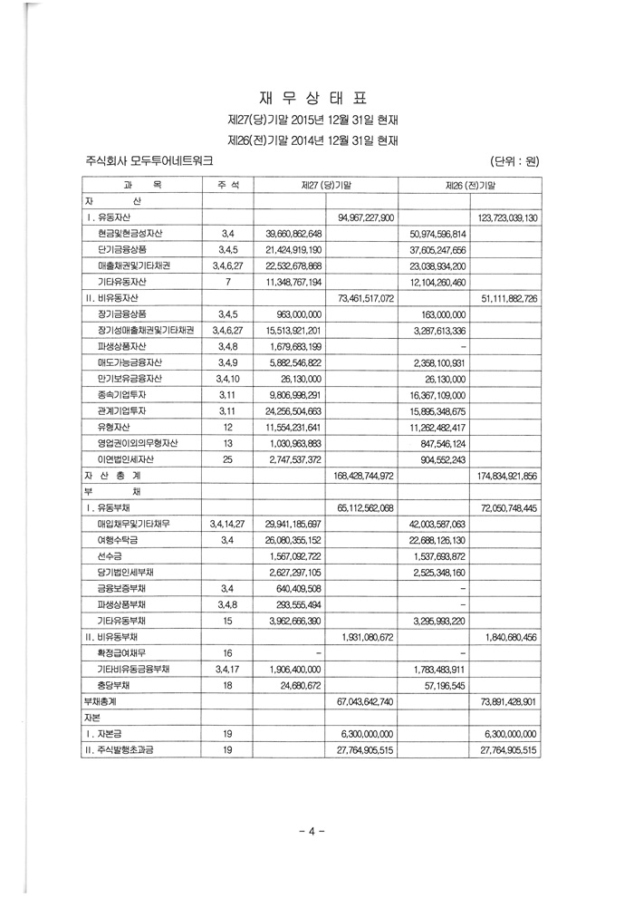 별도 재무상태표 2