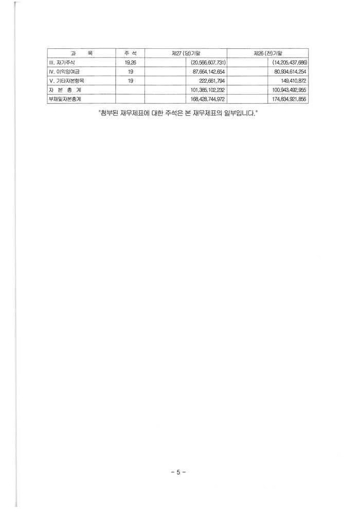 별도 재무상태표 3