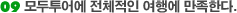 9.모두투어에 전체적인 여행에 만족한다.